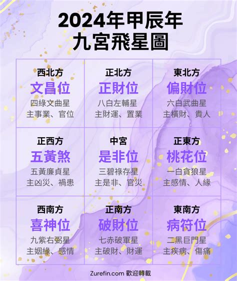 九紫星|風水學中的九星，九紫右弼星的意象與特質，得運與失。